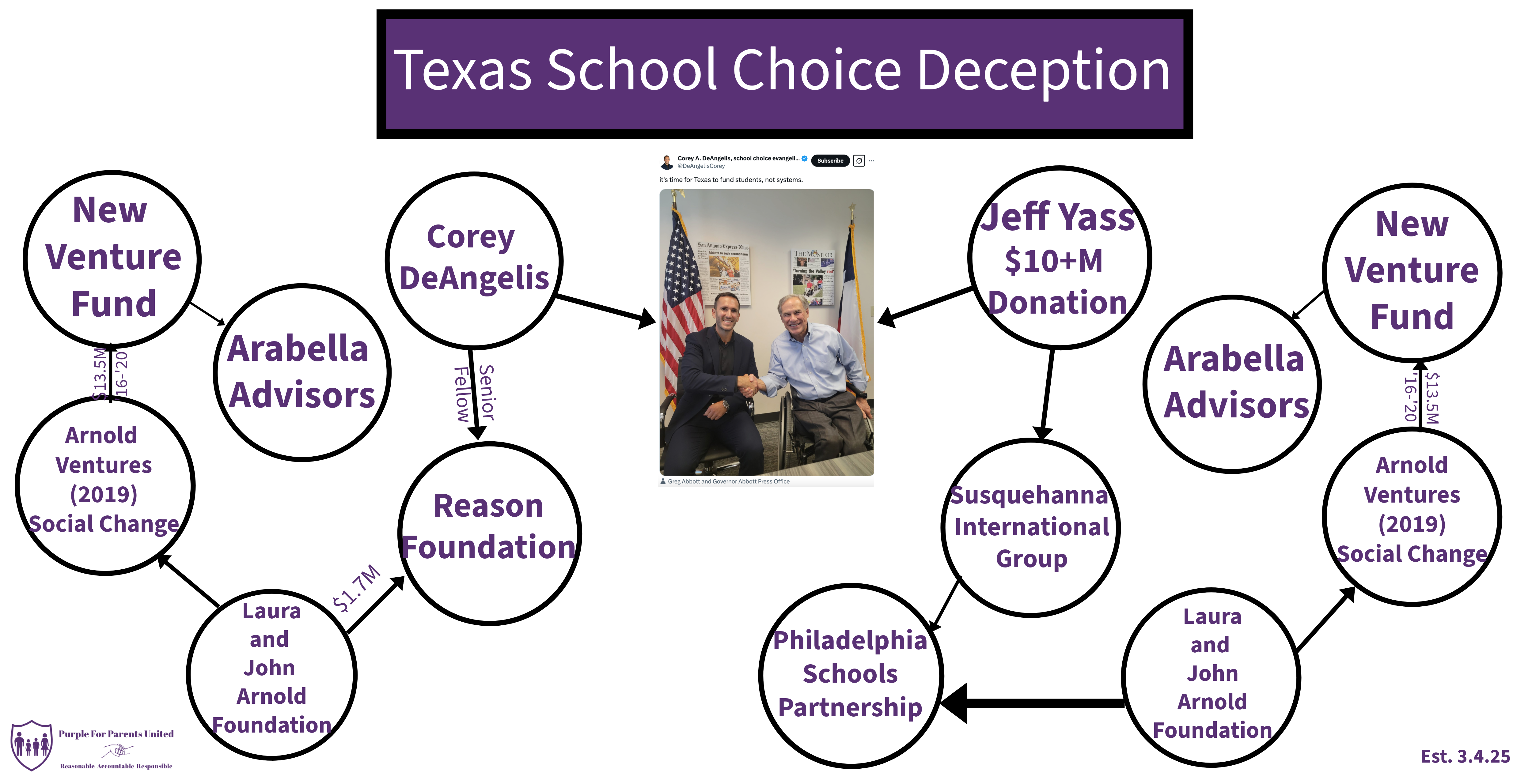 Abbot's School Choice Deception