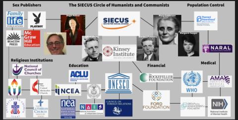 SIECUE Circle Connections