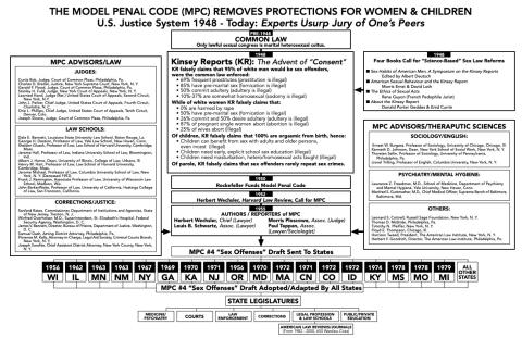 Common Law vs Model Penal Code